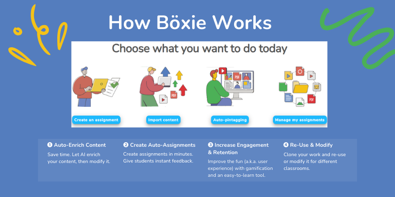 How Böxie works -- Comparison of Böxie vs nearpod educational platforms showing auto-pintagging and other automation features and capabilities for classroom learning